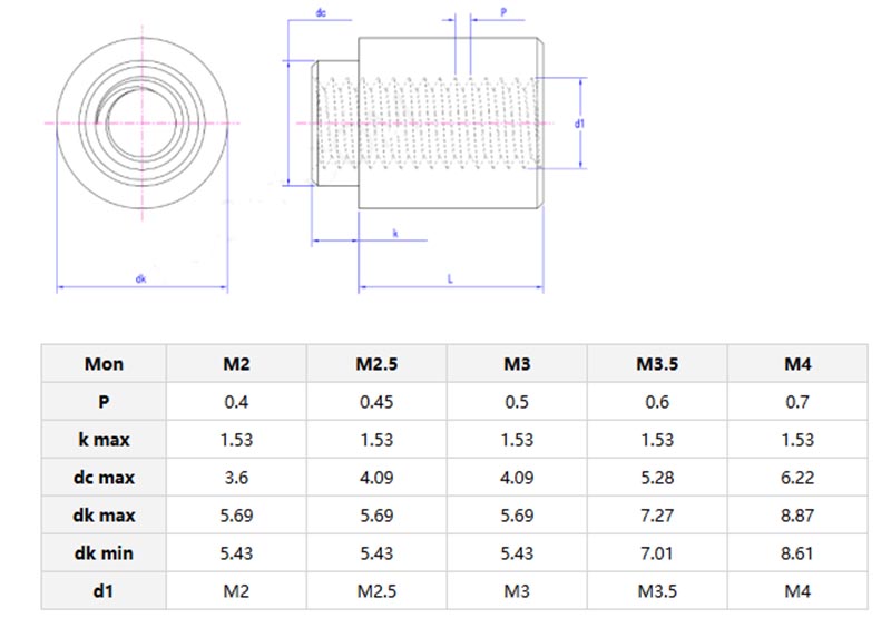 Surface mount nut columns parameters