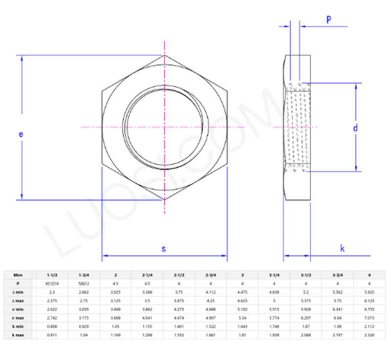 Hex flat jam nut