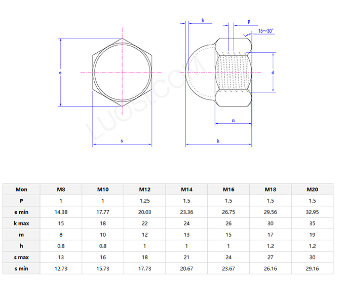 Square thin nut