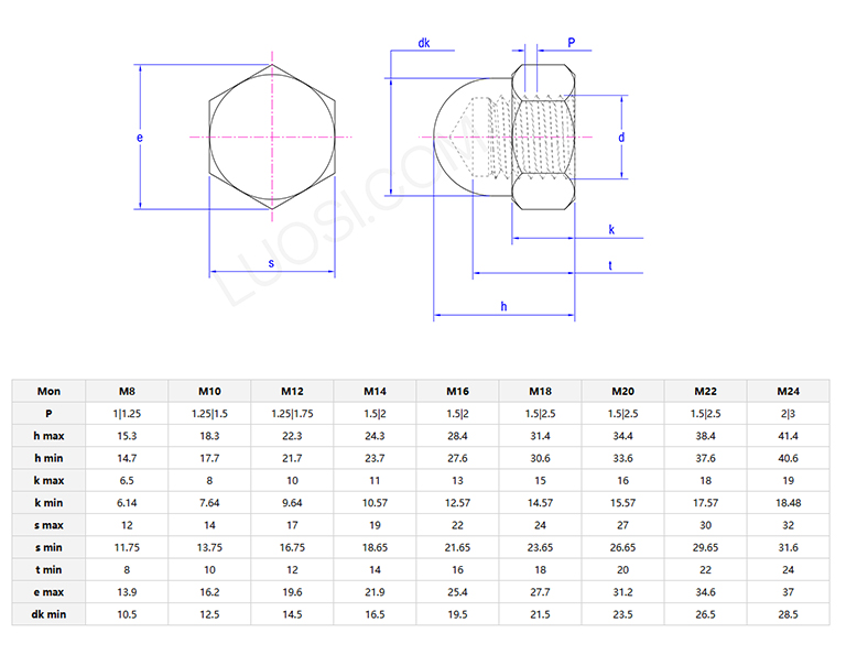 Square thin nut