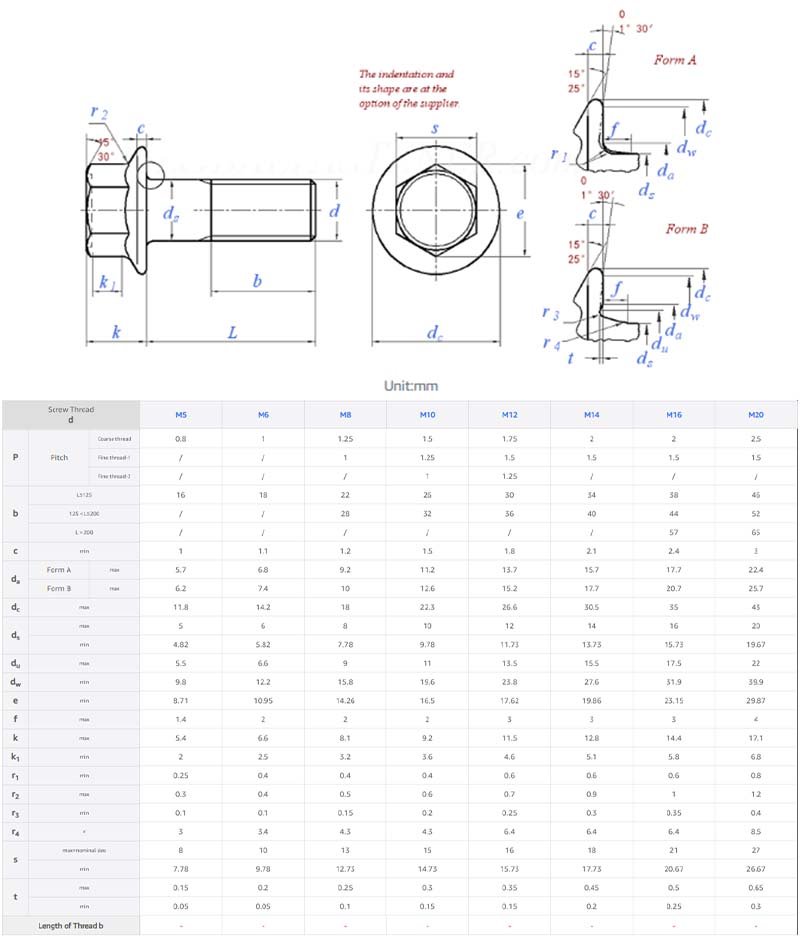 carbon steel zinc plated flange bolt parameter carbon steel zinc plated flange bolt parameter