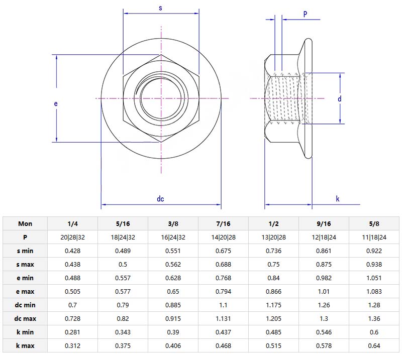 hex large flange nut parameter