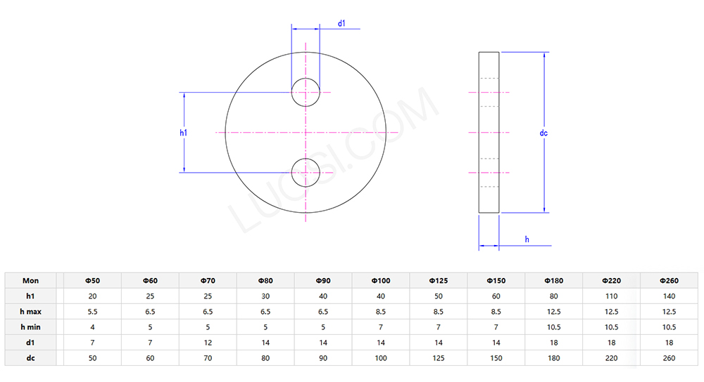 Bolt secured shaft end retaining ring parameters