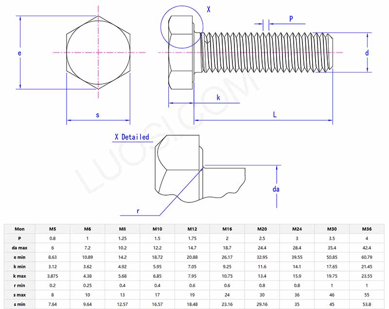Fully threaded hexagon head screws parameter