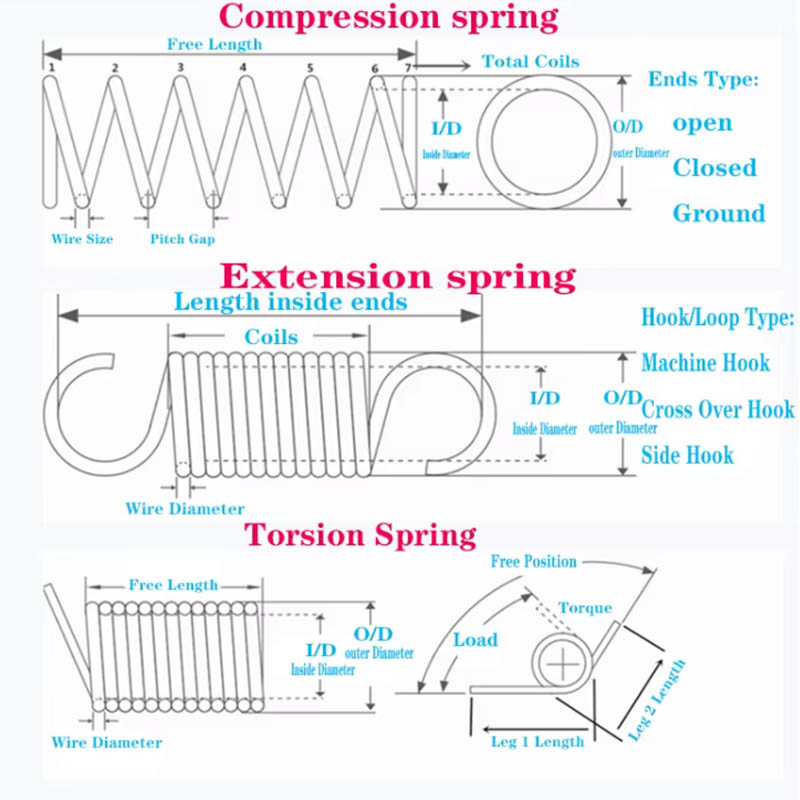 Smooth Unwinding Spiral Spring